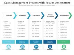 Gaps management process with results assessment