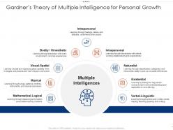 Gardners theory of multiple intelligence for personal growth employee intellectual growth ppt icon