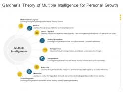 Gardners theory of multiple intelligence for personal growth personal journey organization ppt grid