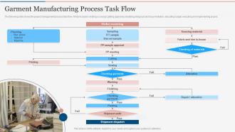 Garment Manufacturing Process Task Flow