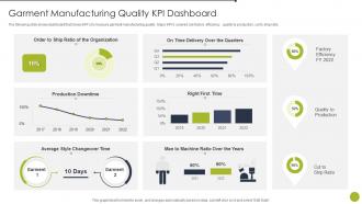 Garment Manufacturing Quality KPI Dashboard