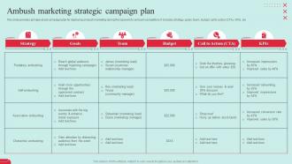 Garnering Massive Brand Exposure Ambush Marketing Strategic Campaign Plan Ppt File Infographics
