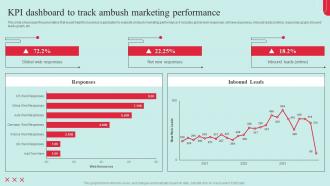 Garnering Massive Brand Exposure KPI Dashboard To Track Ambush Marketing Performance