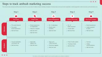 Garnering Massive Brand Exposure Steps To Track Ambush Marketing Success Ppt Diagram Graph Charts