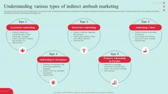Garnering Massive Brand Exposure Understanding Various Types Of Indirect Ambush Marketing