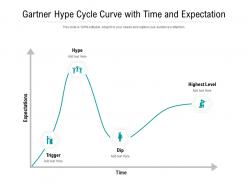 Gartner hype cycle curve with time and expectation