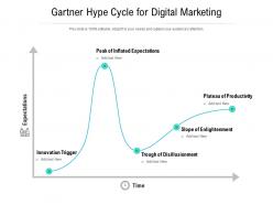 Gartner Hype Cycle For Digital Marketing