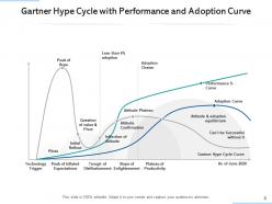 Gartner hype cycle innovation trigger inflated expectations adoption lifecycle