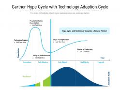 Gartner hype cycle with technology adoption cycle