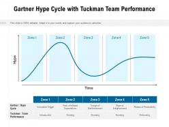 Gartner hype cycle with tuckman team performance
