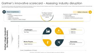 Gartners Innovative Scorecard Assessing Global Metals And Mining Industry Outlook IR SS
