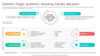 Gartners Magic Quadrant Assessing Industry Disruption Global Biotechnology Industry Outlook IR SS