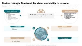 Gartners Magic Quadrant By Vision And Ability To Execute Film Industry Report IR SS