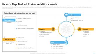Gartners Magic Quadrant By Vision Insurance Industry Report IR SS
