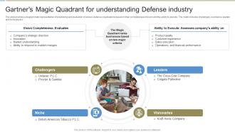 Gartners Magic Quadrant For Global Defense Industry Report IR SS