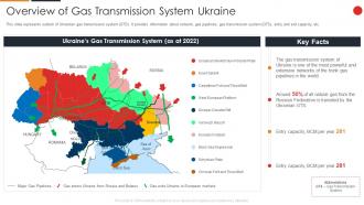 Gas Transmission System Ukraine Russia Ukraine War Impact On Gas Industry