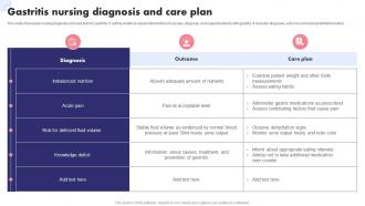 Gastritis Nursing Diagnosis And Care Plan