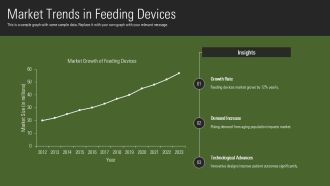 Gastrojejunostomy Feeding Devices Types And Maintenance PPT Guidelines AT Adaptable Multipurpose