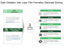 Gate Oxidation Inter Layer Film Formation Electrode Etching
