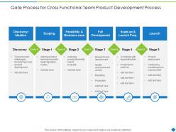 Gate process for cross functional team product development process