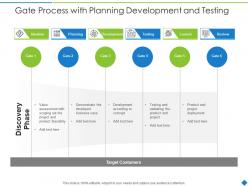 Gate process with planning development and testing