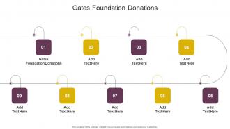 Gates Foundation Donations In Powerpoint And Google Slides Cpb