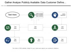 Gather analyze publicly available data customer define implement