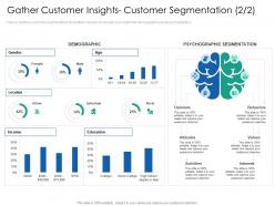 Gather customer insights customer introduction multi channel marketing communications