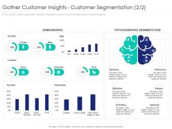 Gather customer insights customer segmentation rural internet marketing strategy and implementation