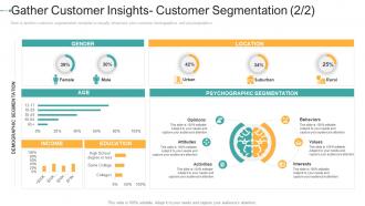 Gather customer insights customer segmentation values how to create a strong e marketing strategy