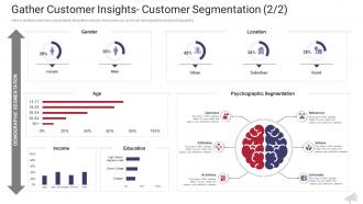 Gather customer insights customer segmentation values the complete guide to web marketing