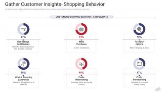 Gather customer insights hopping behavior the complete guide to web marketing