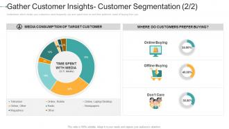 Gather customer insights how to create a strong e marketing strategy ppt designs