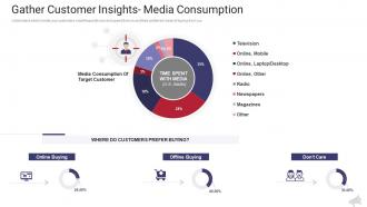 Gather customer insights media consumption the complete guide to web marketing