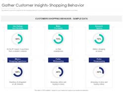 Gather customer insights shopping behavior internet marketing strategy and implementation