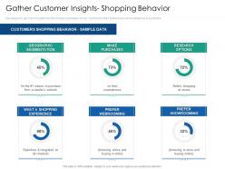 Gather customer insights shopping behavior introduction multi channel marketing communications