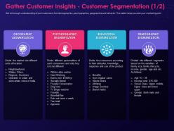 Gather customer insights units step by step process creating digital marketing strategy