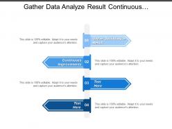 Gather Data Analyze Result Continuous Improvements External Audit