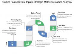 Gather Facts Review Inputs Strategic Matrix Customer Analysis