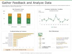Gather feedback and analyze data subscription revenue model for startups ppt icon