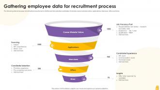 Gathering Employee Data For Recruitment Process