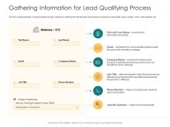 Gathering information for lead qualifying process how to rank various prospects in sales funnel ppt grid