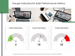 Gauge indicators for sales performance metrics