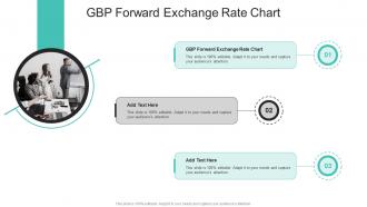 GBP Forward Exchange Rate Chart In Powerpoint And Google Slides Cpb