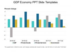 Gdp economy ppt slide templates
