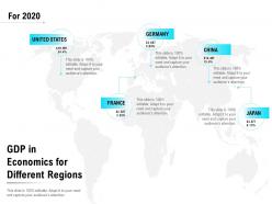 GDP In Economics For Different Regions