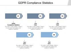 Gdpr compliance statistics ppt powerpoint presentation inspiration styles cpb