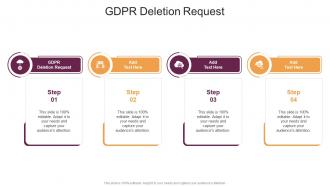 GDPR Deletion Request In Powerpoint And Google Slides Cpb