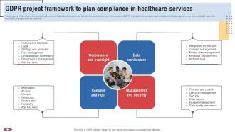 GDPR Project Framework To Plan Compliance In Healthcare Services