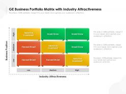 Ge business portfolio matrix with industry attractiveness